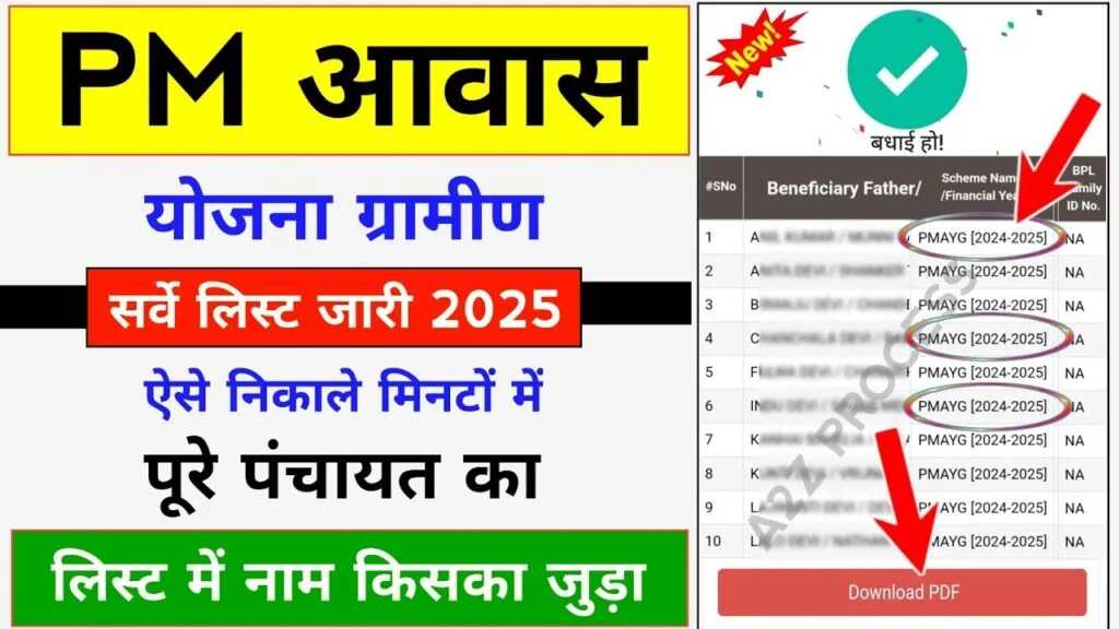 PM Awas Yojana List 2025: प्रधानमंत्री आवास योजना में अपना नाम कैसे चेक करें? जानें पूरी प्रक्रिया!