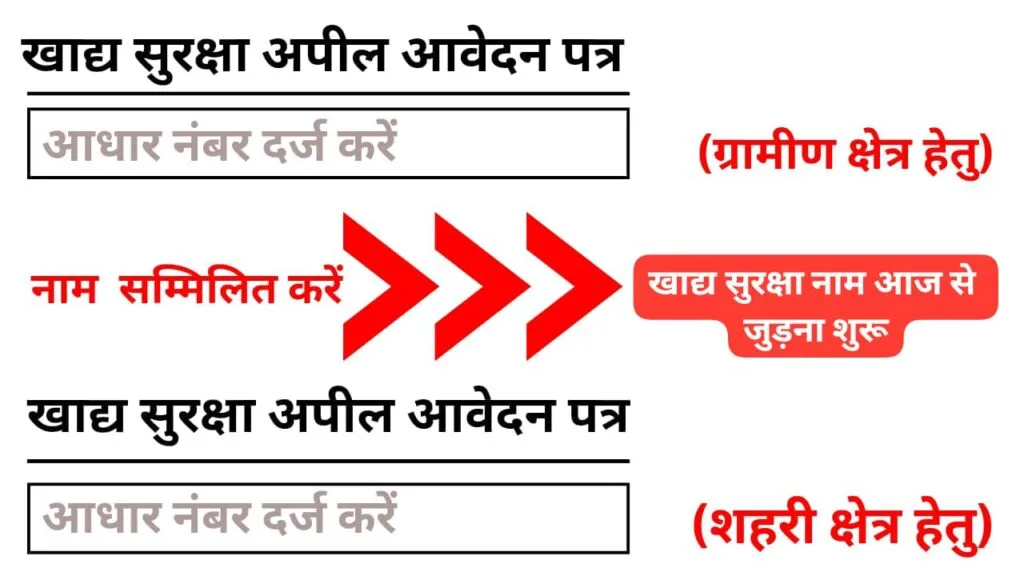 Rajasthan Khadya Suraksha Yojana 2025: पोर्टल फिर से शुरू, 10 लाख नए लाभार्थियों के लिए आवेदन शुरू!