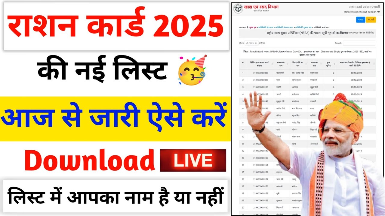 Ration Card List 2025: जानें कैसे करें नई राशन कार्ड लिस्ट डाउनलोड और देखें अपना नाम